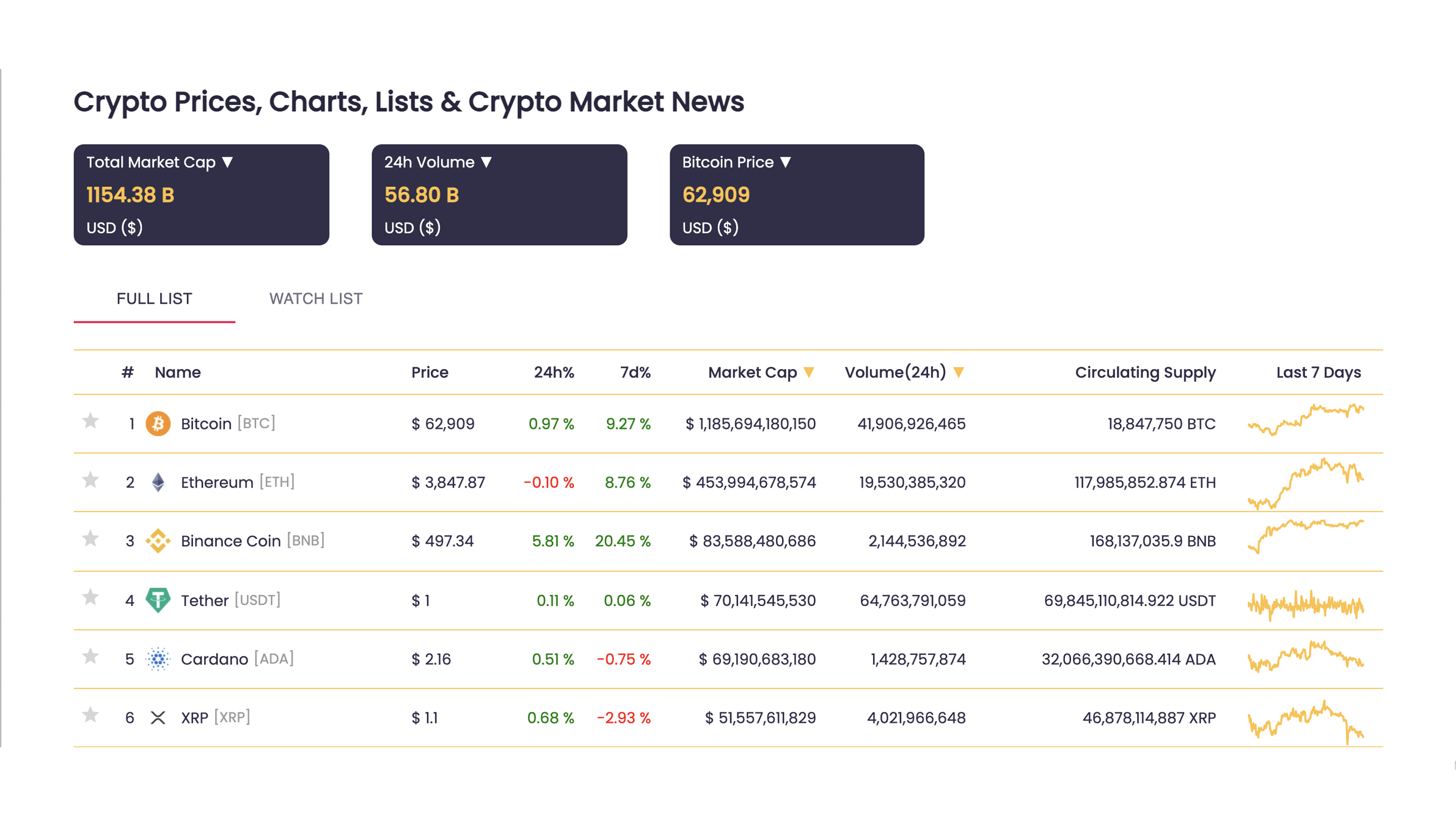 crypto tracker